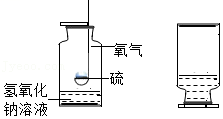 我们周围的空气--中考化学真题演练2 第34张