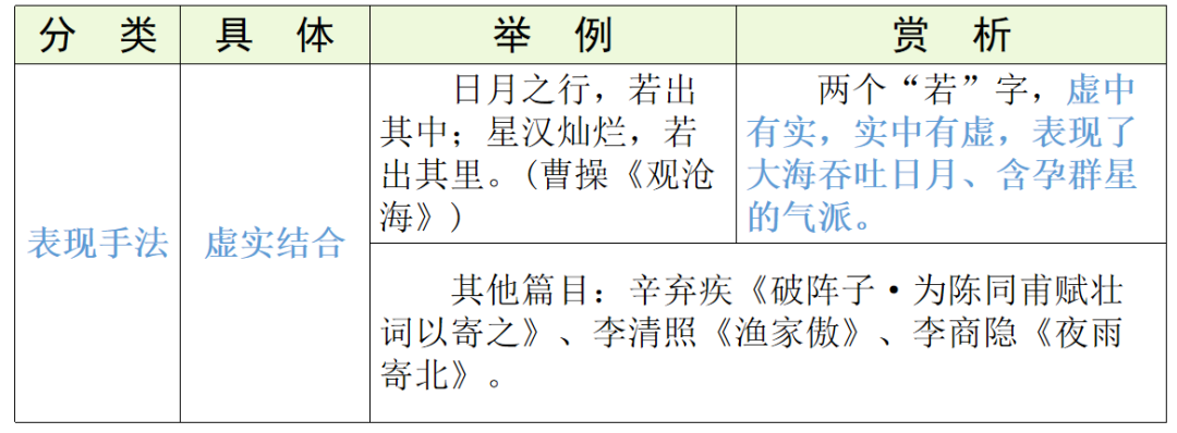 【中考语文】古诗文近三年中考真题+考情分析+考点突破 第85张