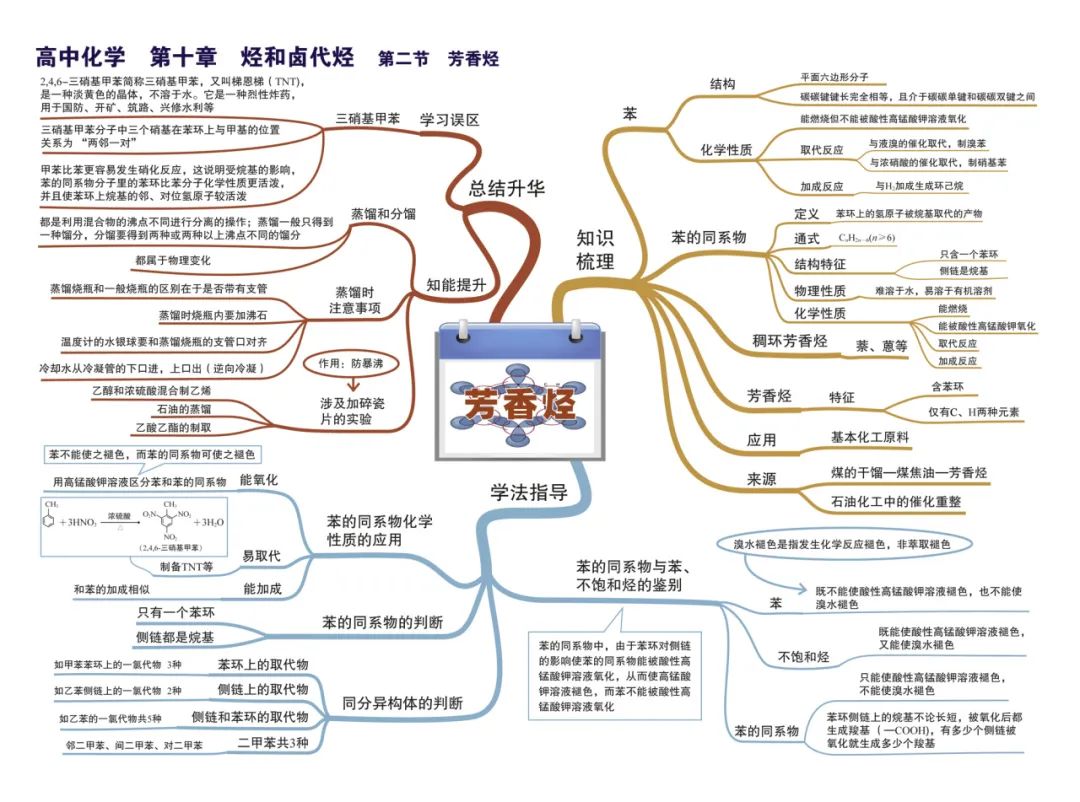 2024新高考化学考前核心要点,吃透稳得高分! 第36张 2024新高考化学考前核心要点,吃透稳得高分! 第36张