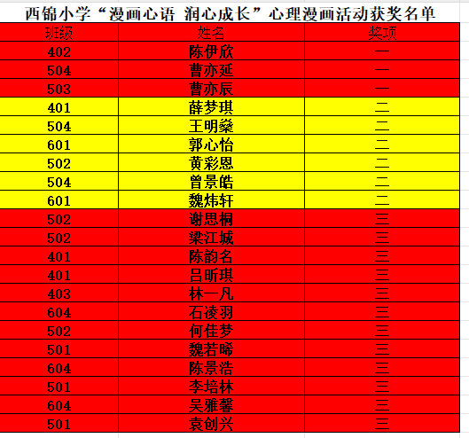 漫画心语 润心成长——西锦小学举行首届心理漫画比赛 第14张