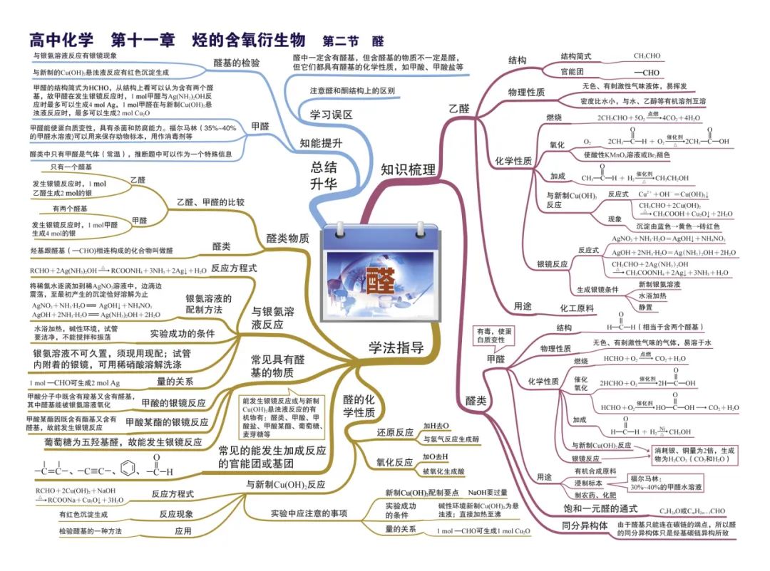 2024新高考化学考前核心要点,吃透稳得高分! 第39张 2024新高考化学考前核心要点,吃透稳得高分! 第39张