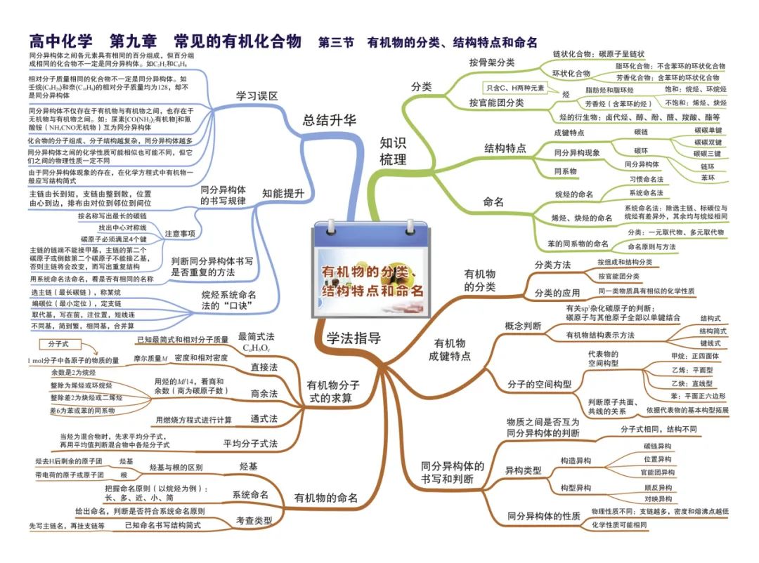 2024新高考化学考前核心要点,吃透稳得高分! 第34张 2024新高考化学考前核心要点,吃透稳得高分! 第34张
