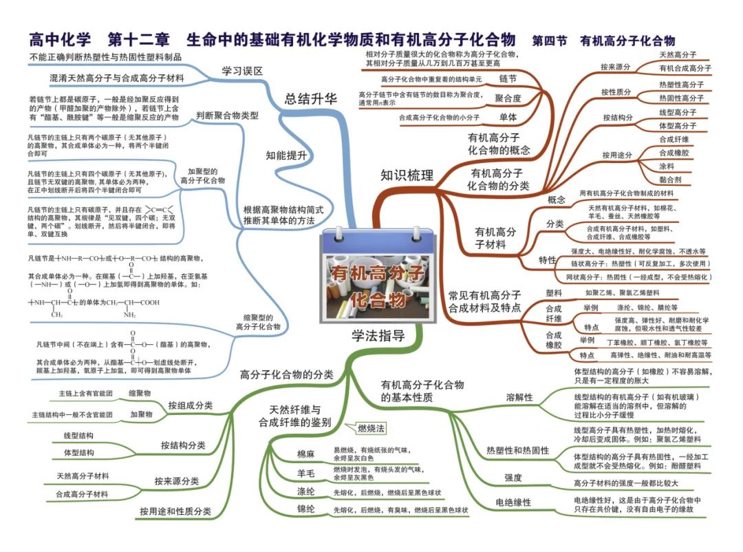 2024新高考化学考前核心要点,吃透稳得高分! 第45张 2024新高考化学考前核心要点,吃透稳得高分! 第45张
