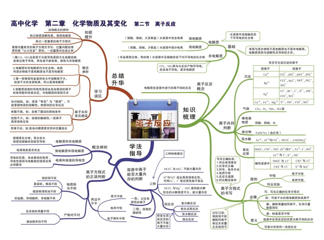 2024新高考化学考前核心要点,吃透稳得高分! 第8张 2024新高考化学考前核心要点,吃透稳得高分! 第8张