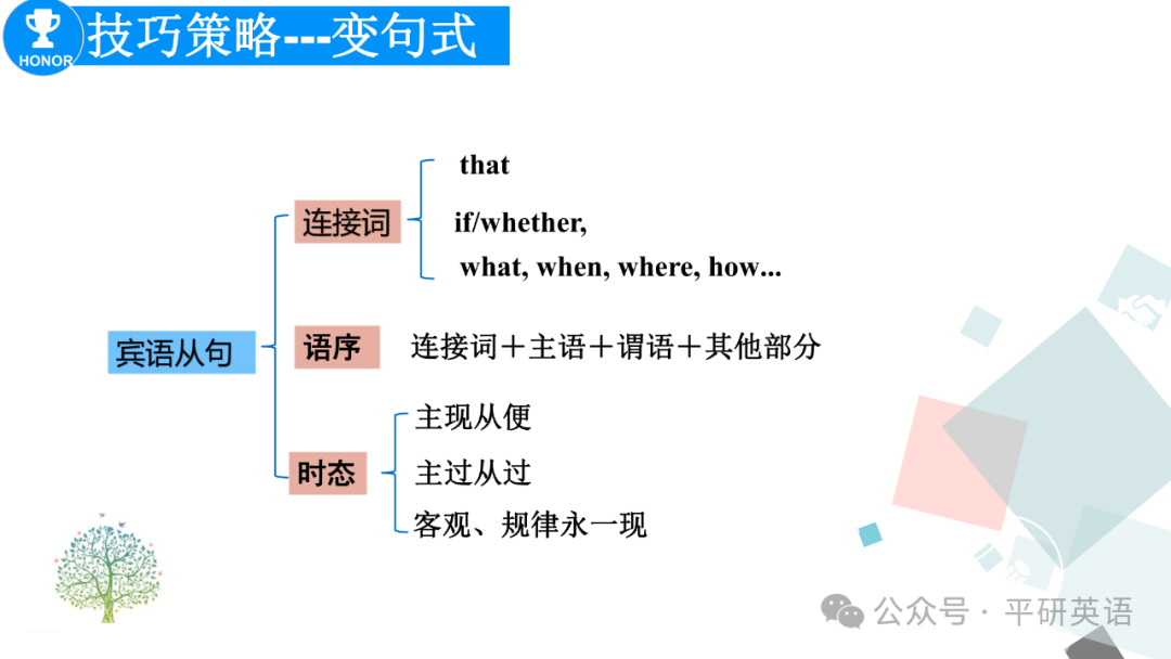 中考复课|中考复习---考场书面表达答题策略 第22张