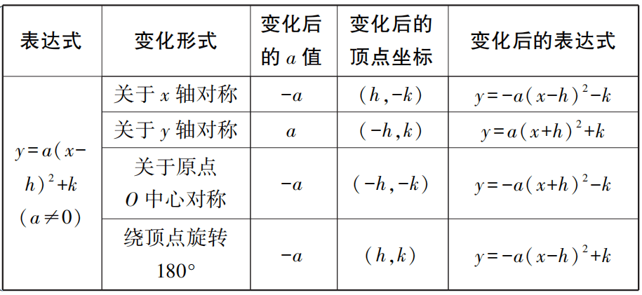 【中考数学总复习11】——函数及其图像 第19张 【中考数学总复习11】——函数及其图像 第19张
