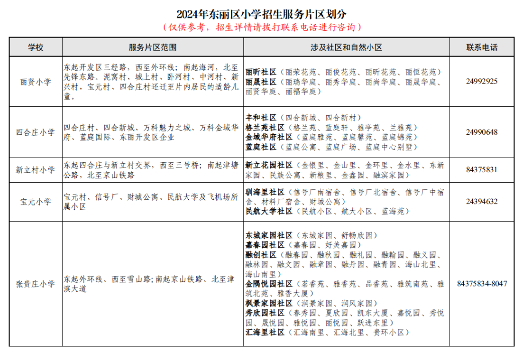 家长注意!东丽区2024年小学招生片区划分出炉! 第9张 家长注意!东丽区2024年小学招生片区划分出炉! 第9张