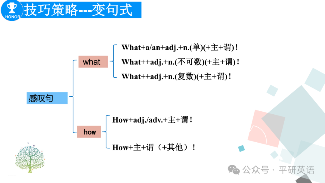 中考复课|中考复习---考场书面表达答题策略 第24张