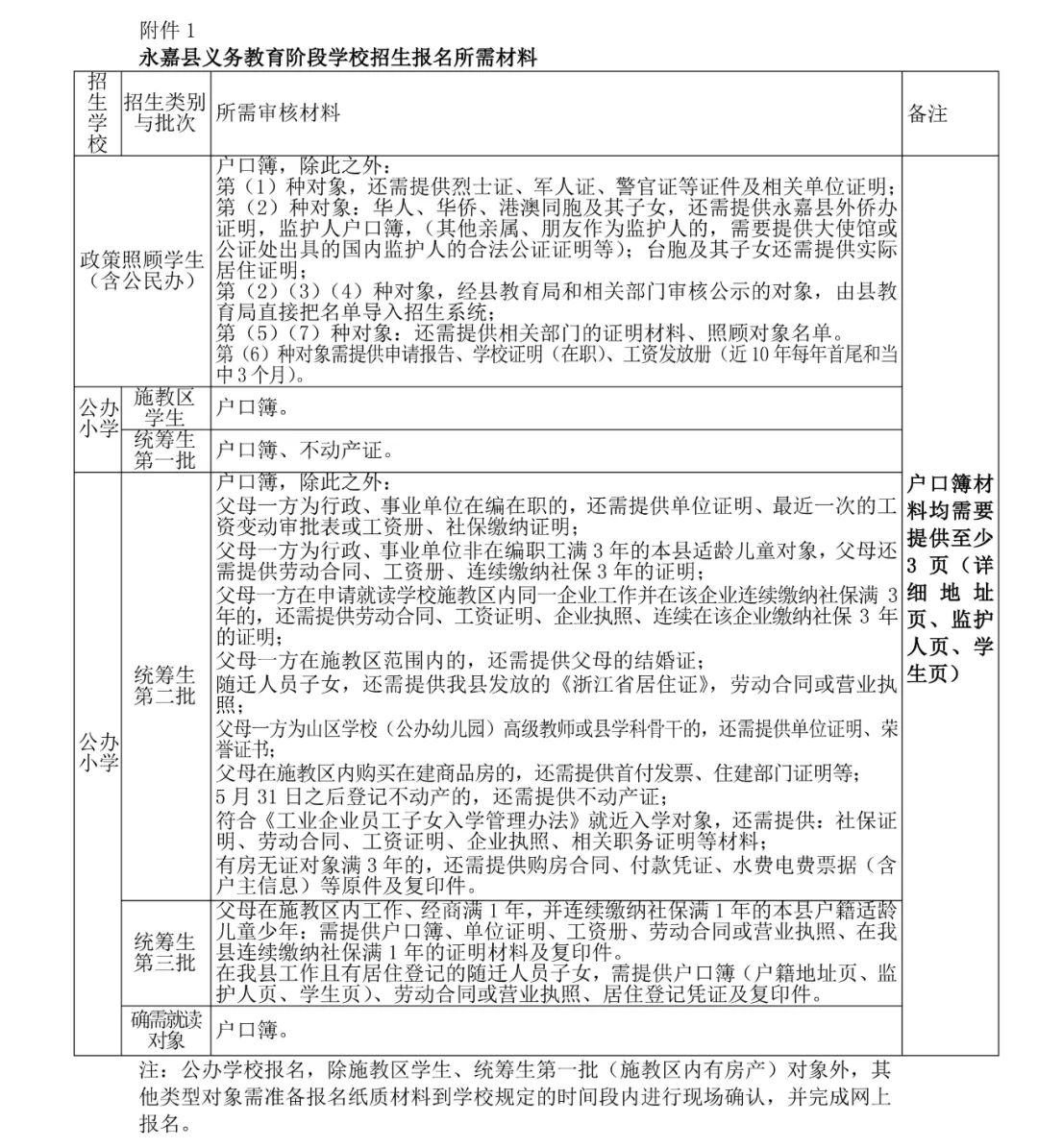 永嘉县乌牛第一小学2024年一年级招生简章 第14张