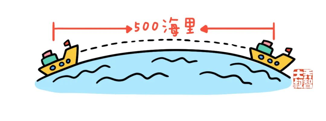 给孩子们的“小学常用计量单位图鉴大全” 第8张