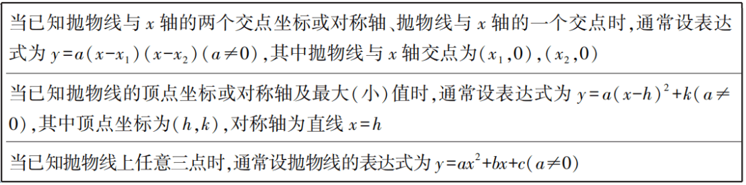 【中考数学总复习11】——函数及其图像 第17张 【中考数学总复习11】——函数及其图像 第17张