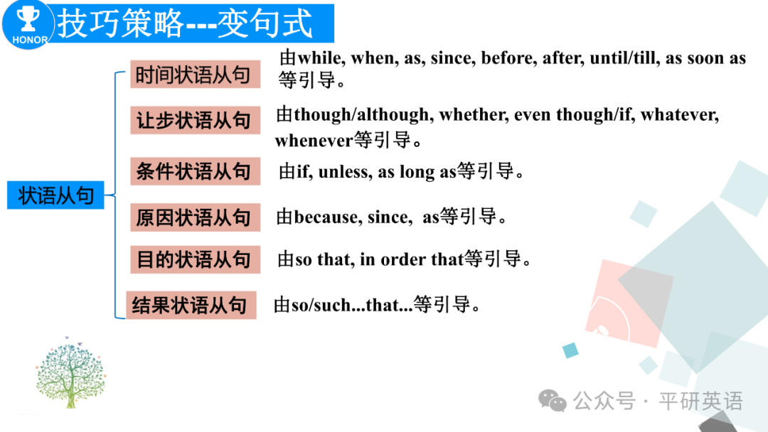 中考复课|中考复习---考场书面表达答题策略 第21张