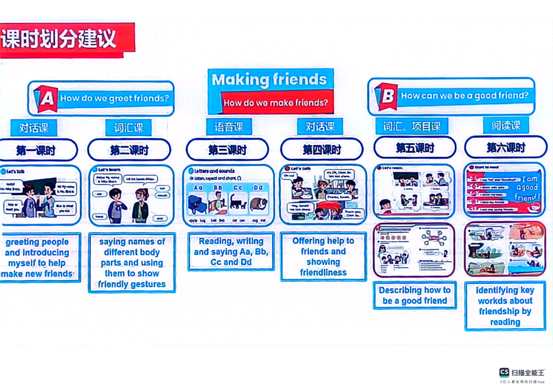【工作室研修】PEP小学英语秋季新教材《Unit 1 Making friends》单元解析及教学建议 第6张