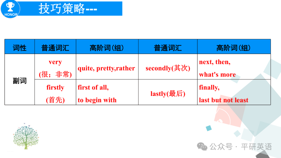 中考复课|中考复习---考场书面表达答题策略 第19张