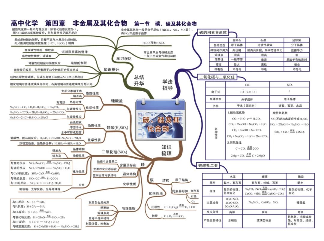 2024新高考化学考前核心要点,吃透稳得高分! 第14张 2024新高考化学考前核心要点,吃透稳得高分! 第14张