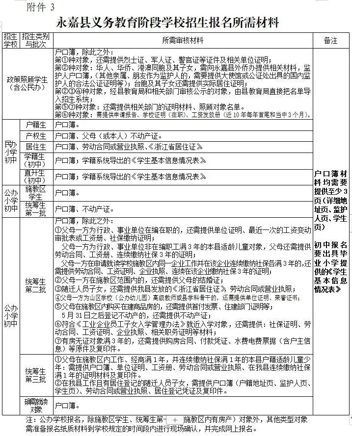 永嘉县黄田小学2024年秋季一年级招生公告 第12张 永嘉县黄田小学2024年秋季一年级招生公告 第12张
