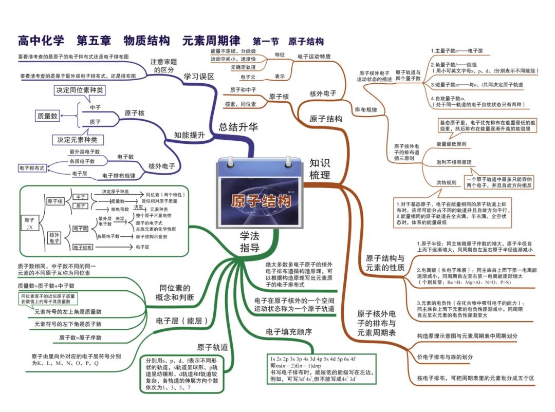 2024新高考化学考前核心要点,吃透稳得高分! 第19张 2024新高考化学考前核心要点,吃透稳得高分! 第19张