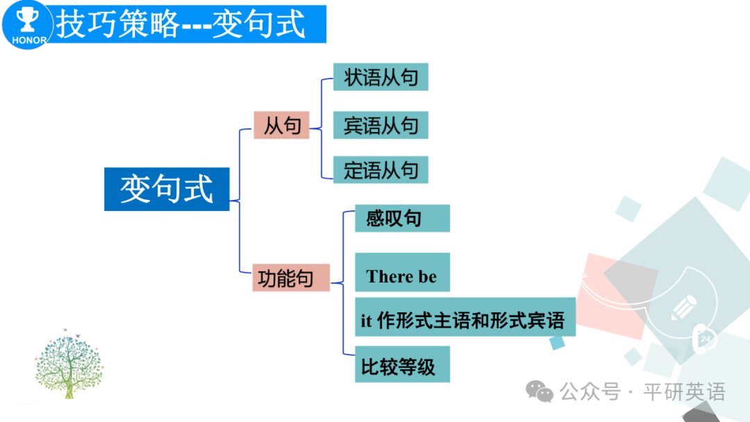 中考复课|中考复习---考场书面表达答题策略 第20张