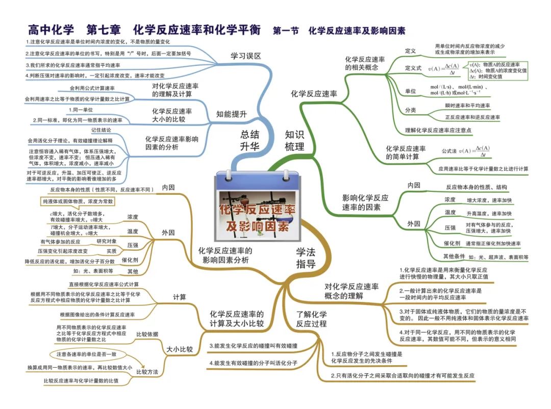 2024新高考化学考前核心要点,吃透稳得高分! 第26张 2024新高考化学考前核心要点,吃透稳得高分! 第26张