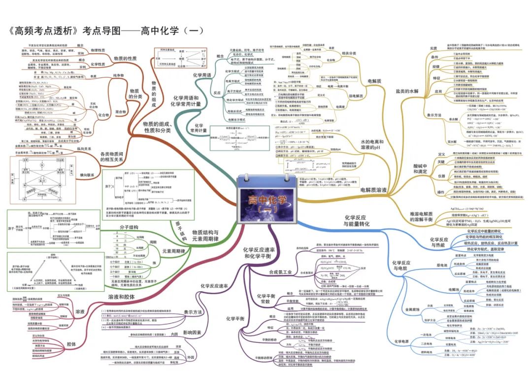 2024新高考化学考前核心要点,吃透稳得高分! 第3张 2024新高考化学考前核心要点,吃透稳得高分! 第3张