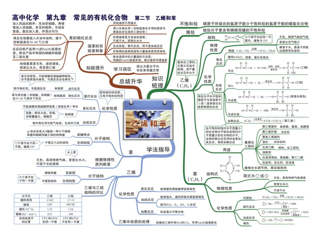 2024新高考化学考前核心要点,吃透稳得高分! 第33张 2024新高考化学考前核心要点,吃透稳得高分! 第33张