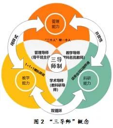“尚学萧山”之钱江行动丨竞潮小学:“竞潮3+1”赋能青年教师,坚守学生本位,发展特色“潮”教育 第8张
