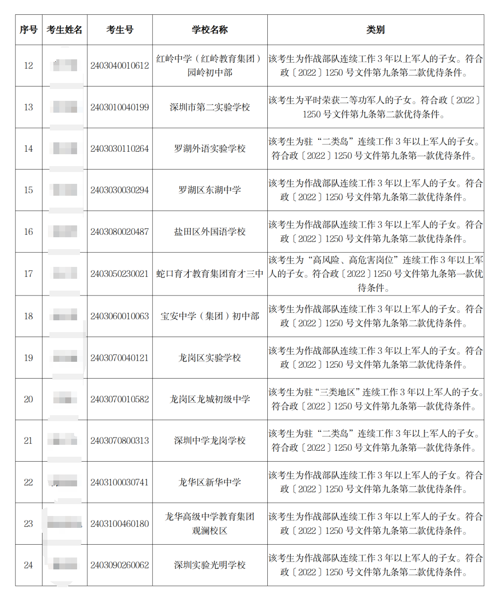 官方公布!2024年中考加分考生名单公示! 第4张 官方公布!2024年中考加分考生名单公示! 第4张