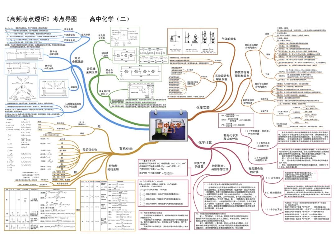 2024新高考化学考前核心要点,吃透稳得高分! 第4张 2024新高考化学考前核心要点,吃透稳得高分! 第4张