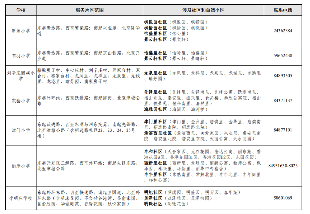 家长注意!东丽区2024年小学招生片区划分出炉! 第14张 家长注意!东丽区2024年小学招生片区划分出炉! 第14张