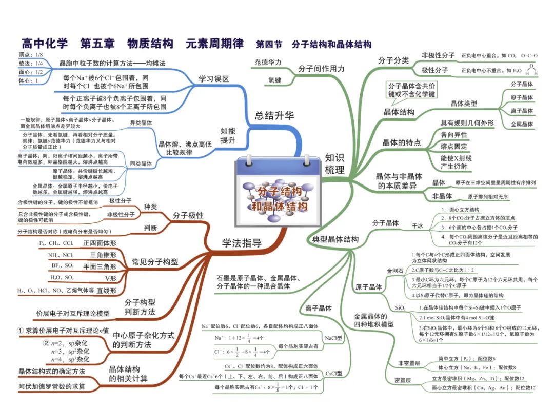 2024新高考化学考前核心要点,吃透稳得高分! 第22张 2024新高考化学考前核心要点,吃透稳得高分! 第22张