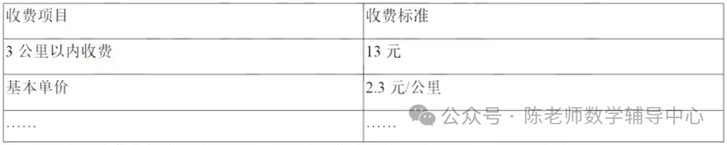 中考数学压轴题之新函数图像探究题类型二分段函数 第9张