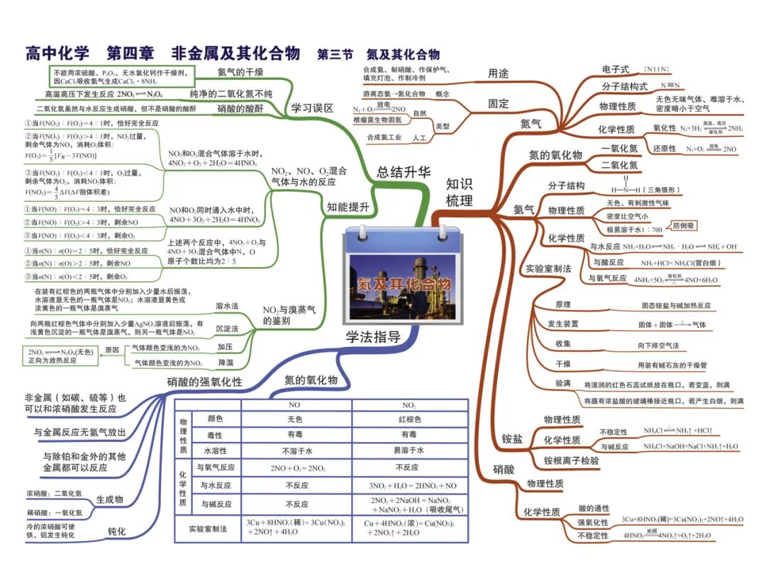 2024新高考化学考前核心要点,吃透稳得高分! 第16张 2024新高考化学考前核心要点,吃透稳得高分! 第16张