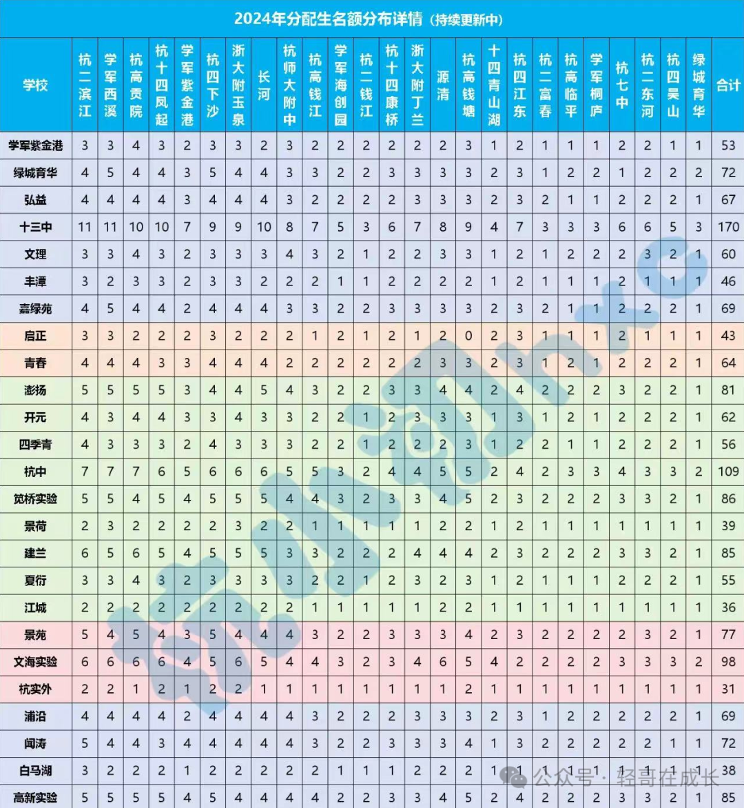 中考志愿填报终篇:裸考志愿和分配生志愿的关系,如何填裸考志愿 第3张