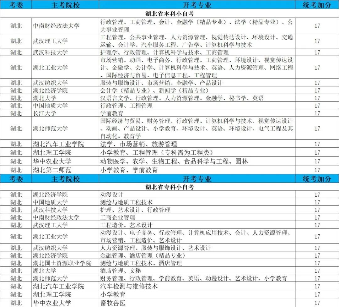 福建省小自考之小学教育专业本科统考科目14462小学综合性学习与跨学科教学的考试大纲 第2张