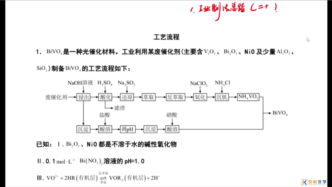 2024新高考化学考前核心要点,吃透稳得高分! 第2张 2024新高考化学考前核心要点,吃透稳得高分! 第2张