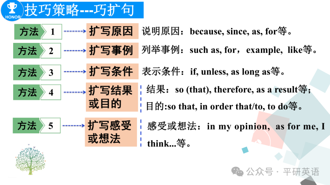 中考复课|中考复习---考场书面表达答题策略 第15张