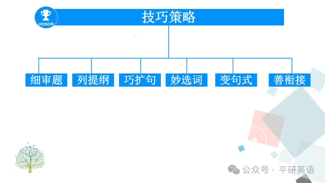 中考复课|中考复习---考场书面表达答题策略 第9张