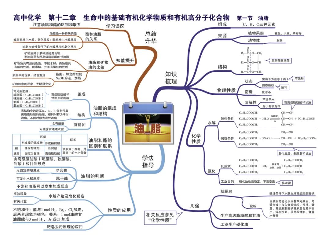 2024新高考化学考前核心要点,吃透稳得高分! 第42张 2024新高考化学考前核心要点,吃透稳得高分! 第42张