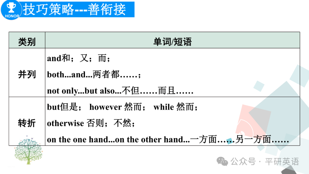 中考复课|中考复习---考场书面表达答题策略 第26张