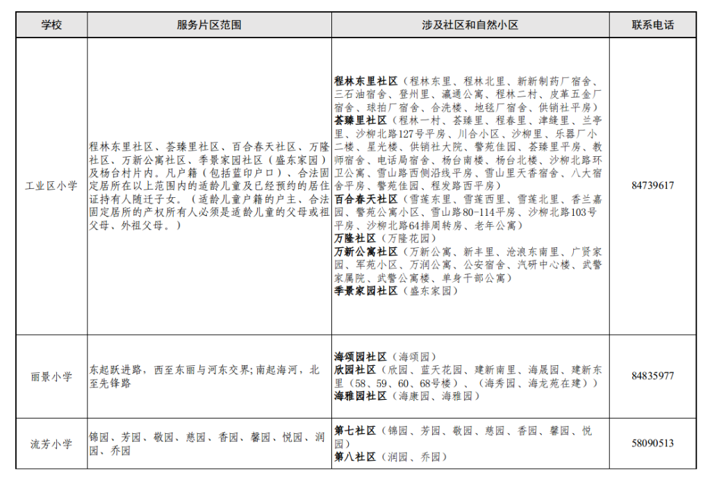 家长注意!东丽区2024年小学招生片区划分出炉! 第13张 家长注意!东丽区2024年小学招生片区划分出炉! 第13张