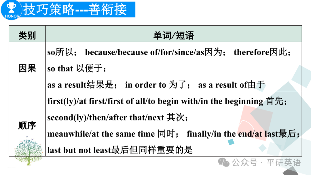 中考复课|中考复习---考场书面表达答题策略 第27张