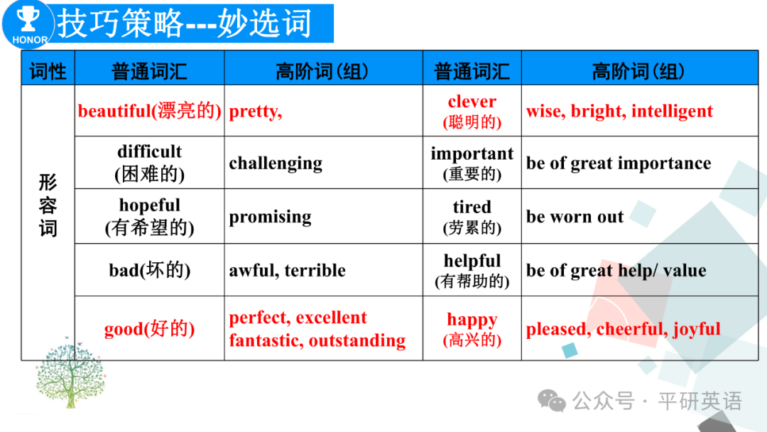 中考复课|中考复习---考场书面表达答题策略 第17张