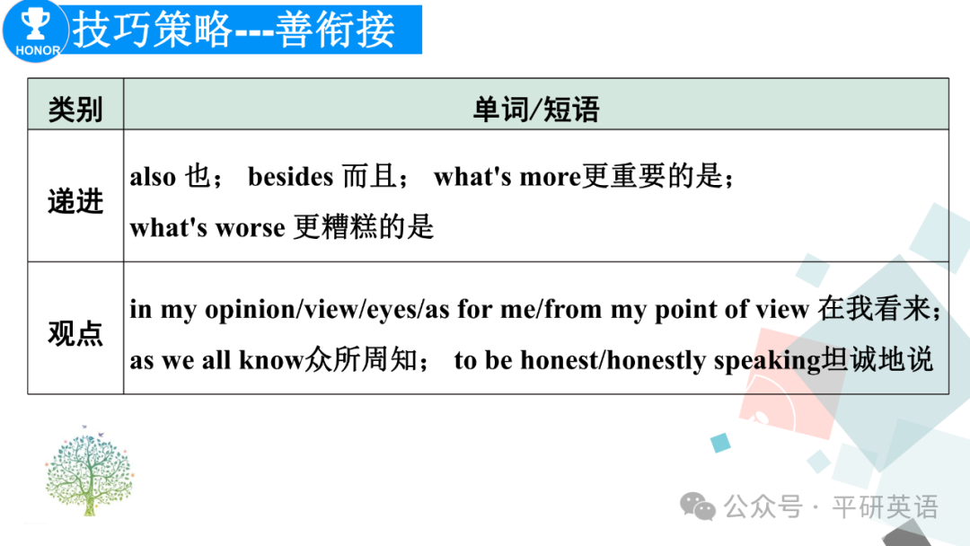 中考复课|中考复习---考场书面表达答题策略 第28张