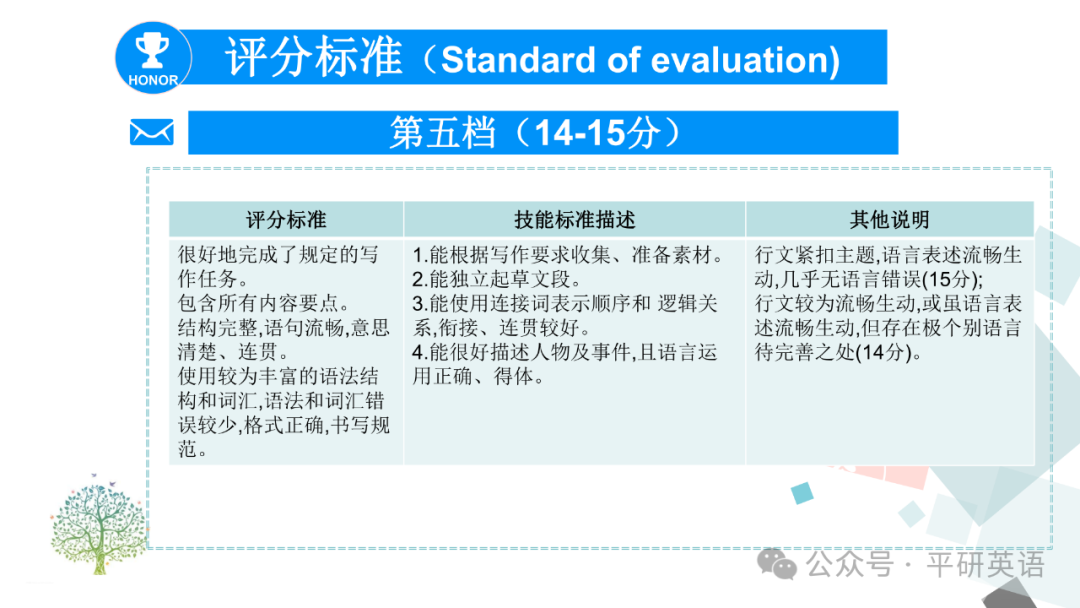 中考复课|中考复习---考场书面表达答题策略 第4张