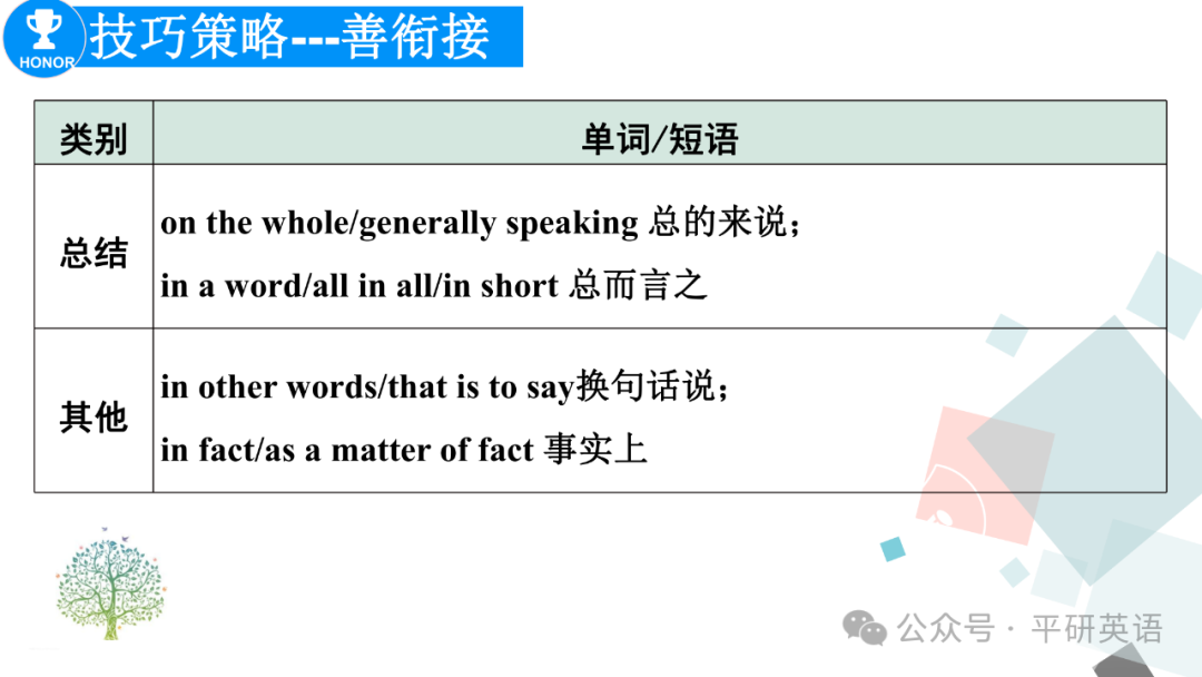中考复课|中考复习---考场书面表达答题策略 第29张
