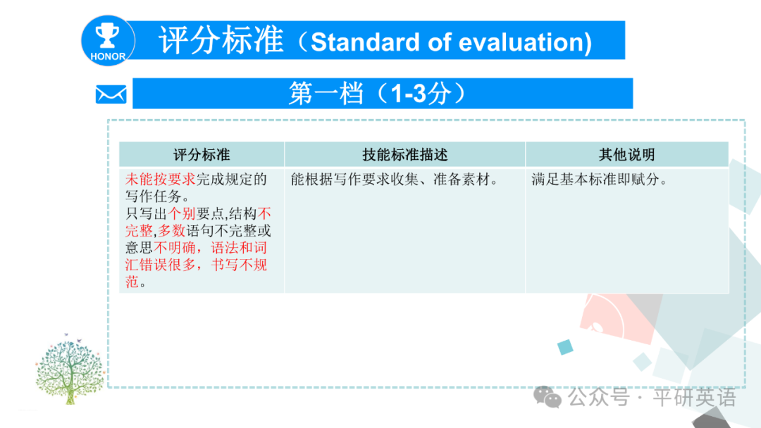 中考复课|中考复习---考场书面表达答题策略 第8张