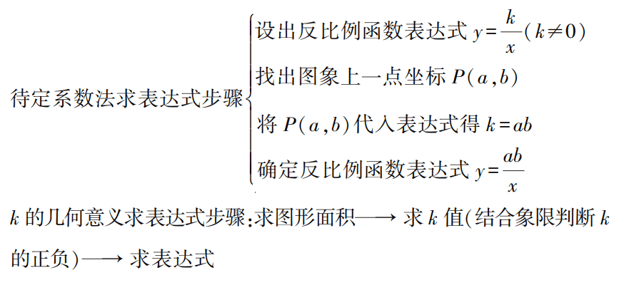 【中考数学总复习11】——函数及其图像 第9张 【中考数学总复习11】——函数及其图像 第9张