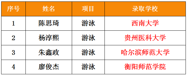 中考志愿填完立即做!这件事关乎未来三年 第9张
