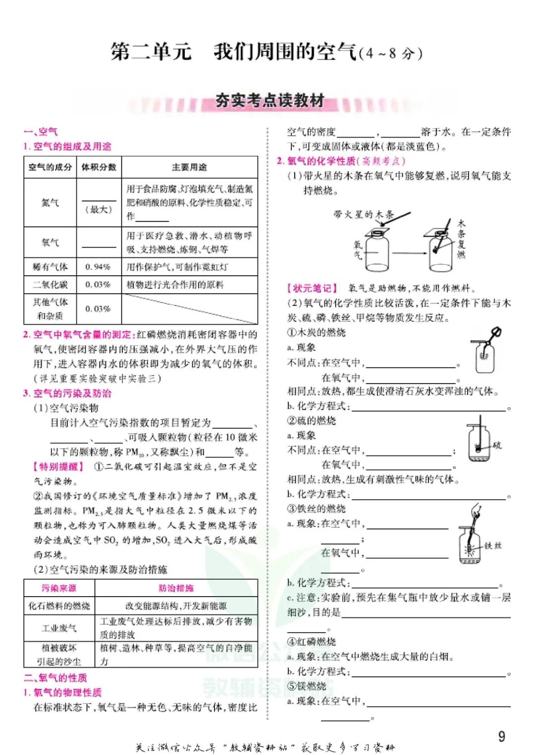 《中考靶向集训》化学河南专用电子版下载 第16张