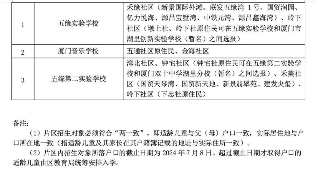 2024年最新湖里区小学入学政策公布!湖里区幼升小划片范围、报名入口 第3张